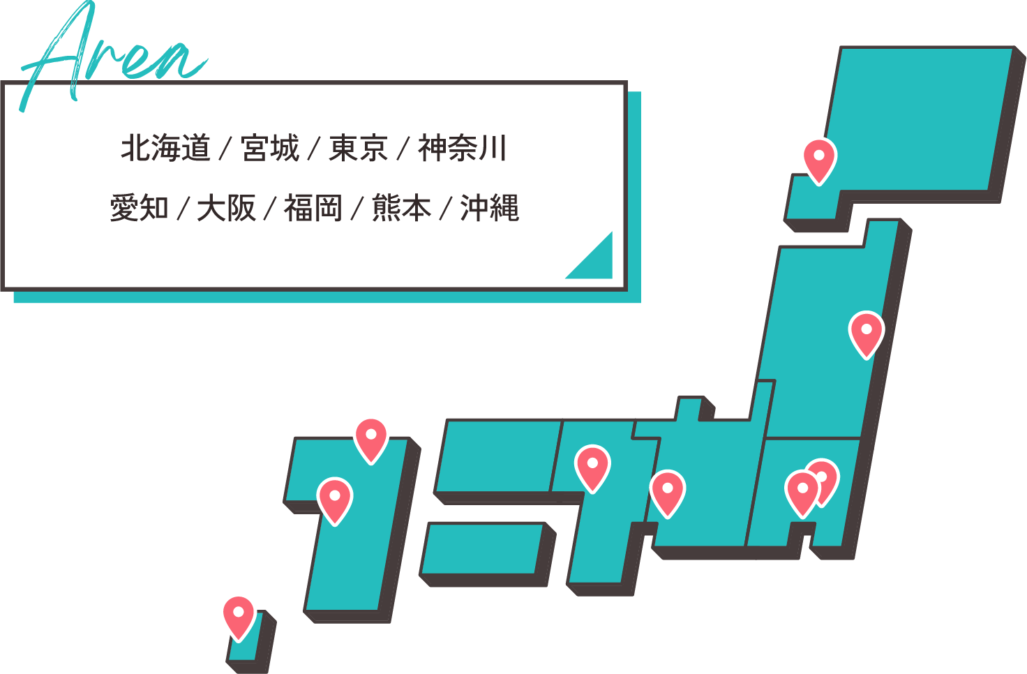 Area
