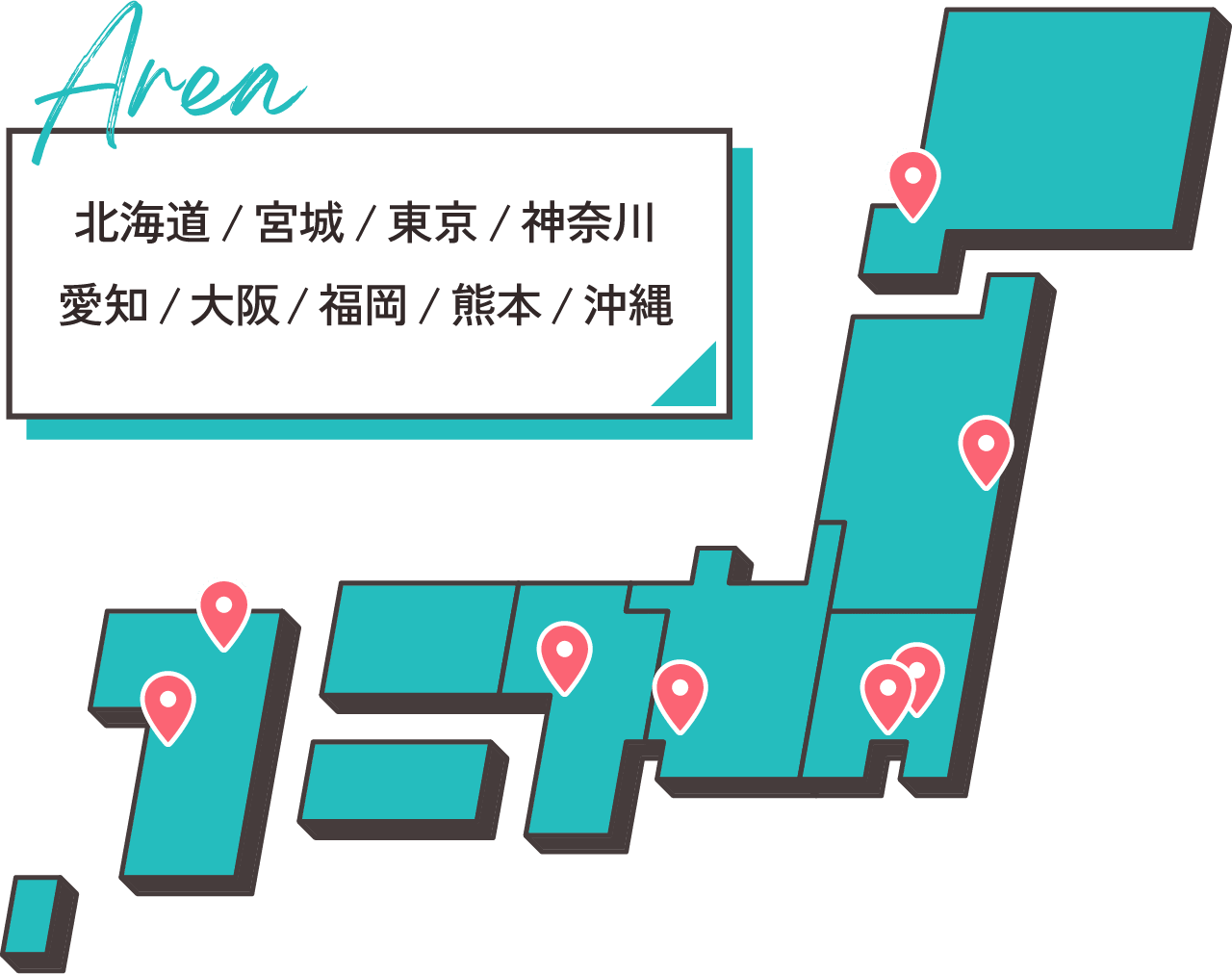 Area